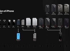 Image result for iPhone 3 Model