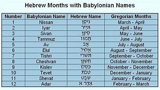 Image result for Hebrew Months in the Bible