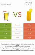 Image result for Orange vs Apple Juice
