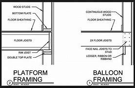 Image result for Balloon Framing Details