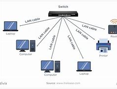 Image result for Private Area Network