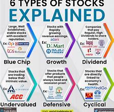 Image result for Stocks Explained