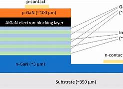 Image result for Blue LED Structure