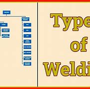 Image result for Types of Welding Process Chart