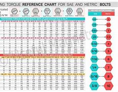 Image result for Standard SAE Bolt Size Chart