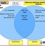 Image result for How to Compare and Contrast of 5 Circle S