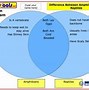 Image result for Compare and Contrast Model