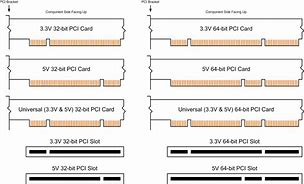 Image result for PCI 32 Bit Video Card