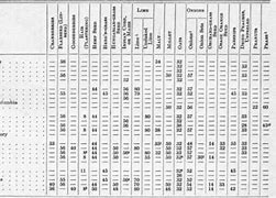 Image result for Bushel to Pound Conversion Chart