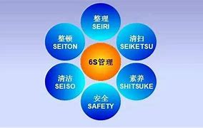 Image result for 6S管理