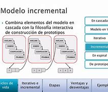 Image result for iterativo
