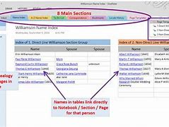 Image result for OneNote College Organization