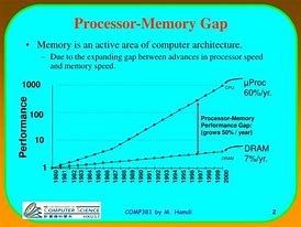 Image result for Computing Memory Power Gap