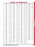 Image result for Meters to Inches Conversion Chart