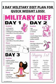 Image result for Lose Weight Fast Diet