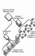 Image result for Fast FA Ethernet
