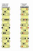 Image result for C# Scale On Guitar