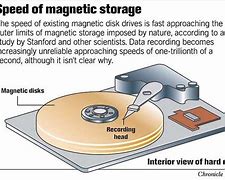 Image result for Magenetic Storge