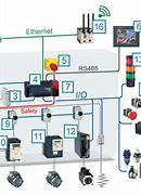 Image result for Schneider Electric Controls
