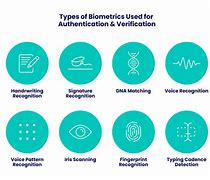 Image result for Biometric Types