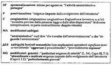 testo pragmatico 1701 testo pragmatico 1701