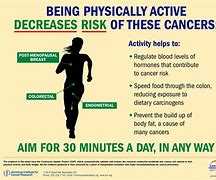 Image result for NHS Macmillan Cancer Physical Activity Chart