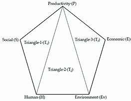 Image result for How Many Triangles in Pentagon