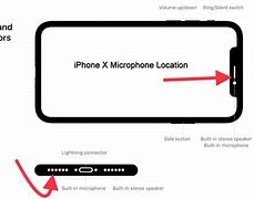 Image result for Where Are iPhone Mic Location