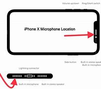 Image result for iPhone Microphone Located
