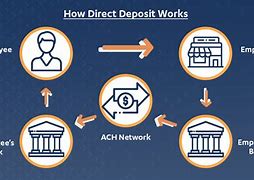 Image result for Direct Deposit Info