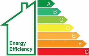 Image result for EPC Rating Ee