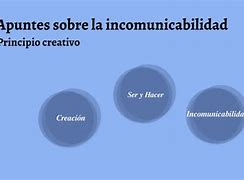 Image result for 9ncomunicabilidad