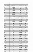 Image result for Us Mesh Size Chart