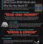 Image result for What Is ROM Read-Only Memory