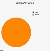 Image result for Meme Vine Day Ideas