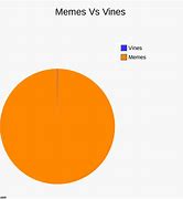 Image result for Popular Vine Memes