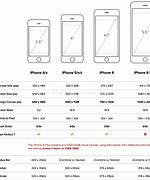 Image result for Biggest iPhone Sizer