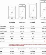Image result for iPhone Screen Ratio