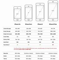 Image result for iPhone SE vs 13 Mini Screen