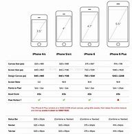 Image result for Which Mobile 6 56 Screen Size