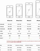 Image result for New iPhone SE Screen Size