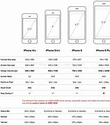 Image result for iPhone SE Display Screen