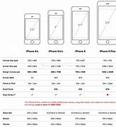 Image result for iPhone SE Screen Size