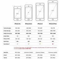 Image result for iPhone SE Screen Size