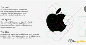Image result for Apple Logo Present