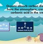 Image result for Reaction Between Lithium Hydroxide and CO2