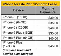 Image result for Sprint iPhone 1/2 Size