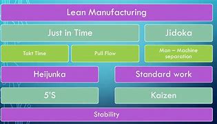 Image result for Kaizen 5S Lean Principles