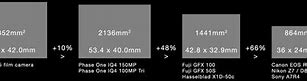 Image result for Sensor Size Comparison