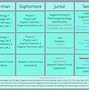 Image result for Remedial Classes Plan